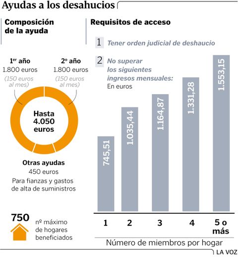 Ayudas a los desahucios