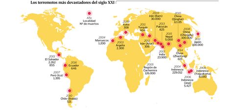 Los terremotos ms devastadores del siglo XXI