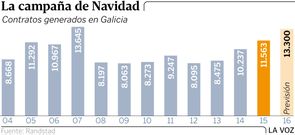 La campa�a de Navidad
