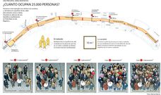 �Cu�nto ocupan 25.000 personas?