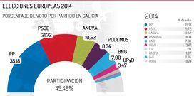 elecciones