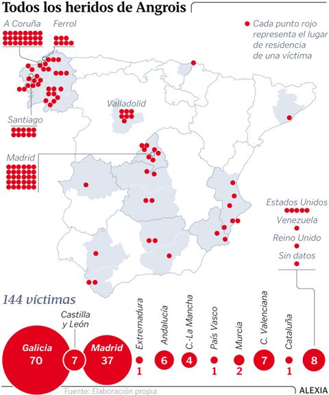Todos los heridos de Angrois