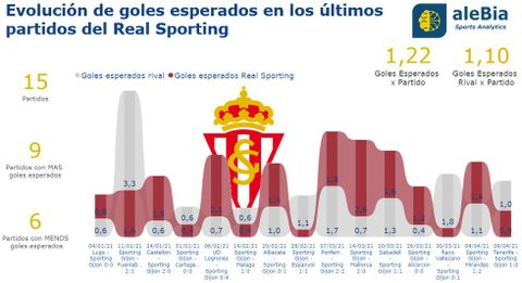 Sporting