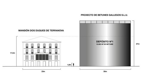 Infograf�a que compara las dimensiones del dep�sito en cuesti�n con la pr�xima mansi�n de los duques de Terranova.