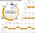 Política de la Unión Europea con los refugiados