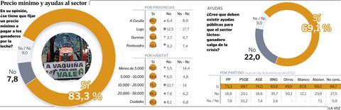 Precio m�nimo y ayudas al sector