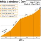 As� es la subida a O �zaro