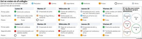 As� se come en el colegio