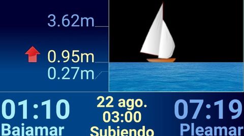 Representacin de la marea en Taragoa a las 3 horas del 22 de agosto