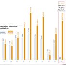 Incendios forestales en Galicia