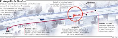 El atropello de Moa�a