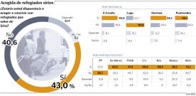 Acogida de refugiados sirios