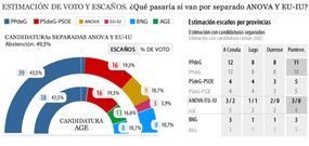 Supuesto con AGE por separado