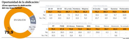 Oportunidad de la abdicaci�n