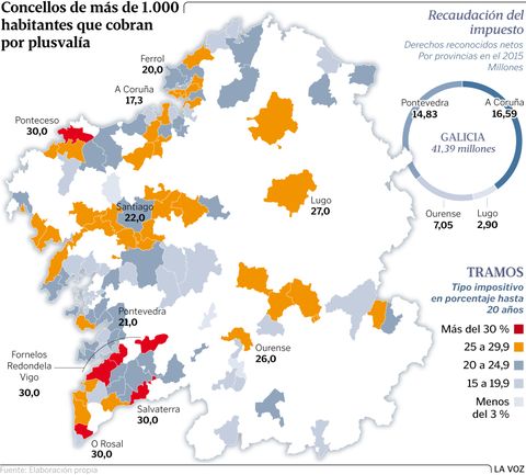 Concellos de m�s de 1.000 habitantes que cobran por plusval�a