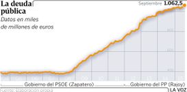 La deuda p�blica