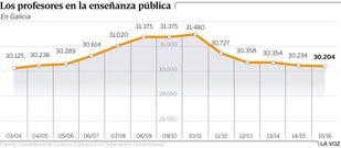 Los profesores en la ense�anza p�blica