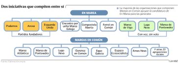 Dos iniciativas que compiten entre s�