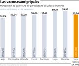Las vacunas antigripales
