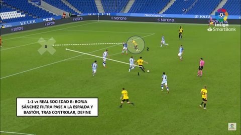 1-Borja Sánchez filtra pase por dentro. 2-Borja Bastón tira el desmarque. 3-Lugar en el que Bastón define