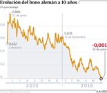 Evoluci�n del bono alem�n a 10 a�os
