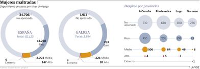 Mujeres maltratadas