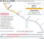 El AVE en el 2018