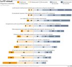 La FP virtual