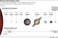 Planetas del sistema solar