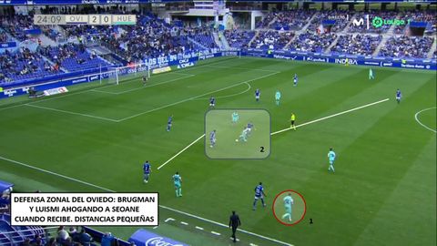 1-Timor, pasador desde el costado. 2-Seoane recibe de espaldas y Brugman y Luismi, cerca, aprietan: robo azul