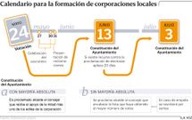 Calendario para la formaci�n de corporaciones locales