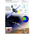 El aterrizaje en Marte