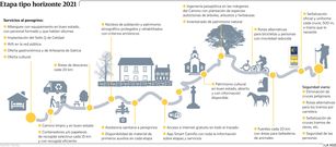 Etapa tipo horizonte 2021