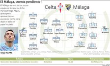 Alineaciones del Celta - M�laga