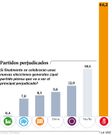 Partidos perjudicados