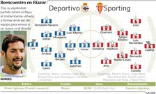 Alineaciones Deportivo-Sporting
