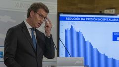 En directo: Feijoo comparece�para informar de las medidas acordadas en el comit� cl�nico