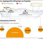 La segregaci�n del grupo en Espa�a