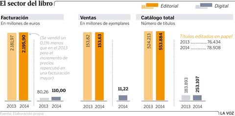 El sector del libro