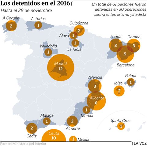 Los detenidos en el 2016