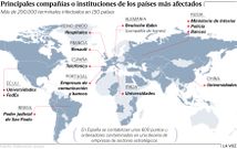 Principales compaas de los pases ms afectados