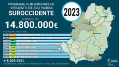 Programa de inversi�n del Principado en las carreteras del suroccidente