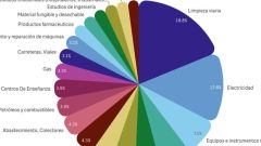 Licitaciones p�blicas