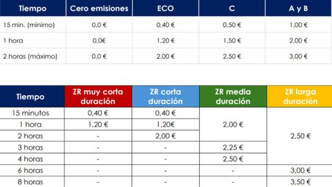 Arriba el precio de la zona azul dentro de ZBE y debajo el precio en las Zonas A, B y C