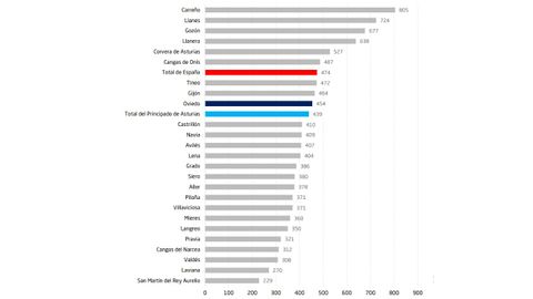 Recaudaci�n por habitante en impuestos locales