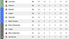 Clasificaci�n Liga123 jornada 22