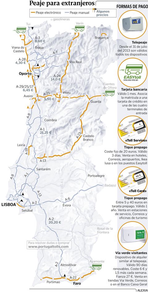 Peaje para extranjeros