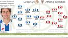 Alineaciones del Deportivo - Athletic