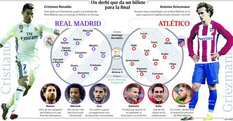 Un derbi que da un billete para la final