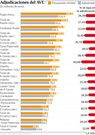 Adjudicaciones del AVE